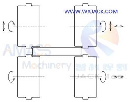 Máquina redondeadora de bordes Fig3 18