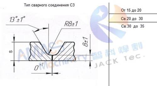 Fresadora de placas Fig3 0 A