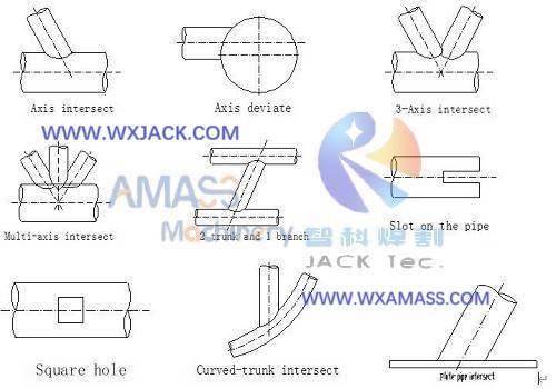 Máquina cortadora de intersecciones de tubos CNC Fig1