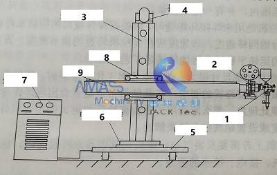 Fig1 Columna y pluma de soldadura móviles