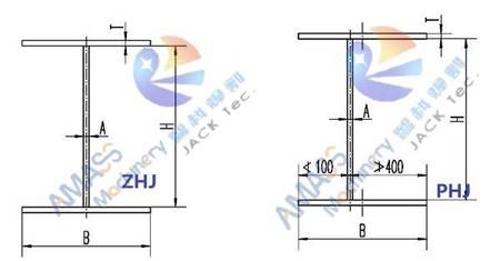 Fig2 Máquina de fabricación de vigas H 3 en 1 30