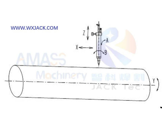 3 M&aacute;quina cortadora de tubos CNC de 5 ejes 11