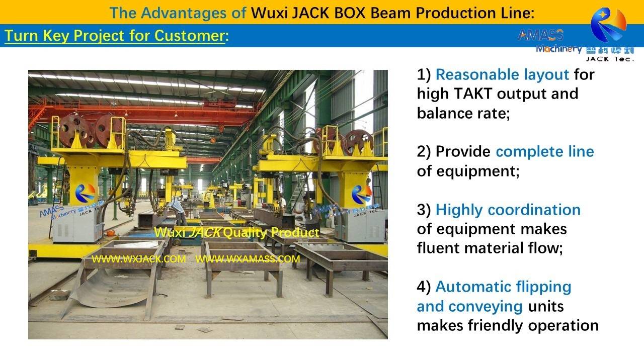 幻灯片1- Línea de producción de vigas BOX