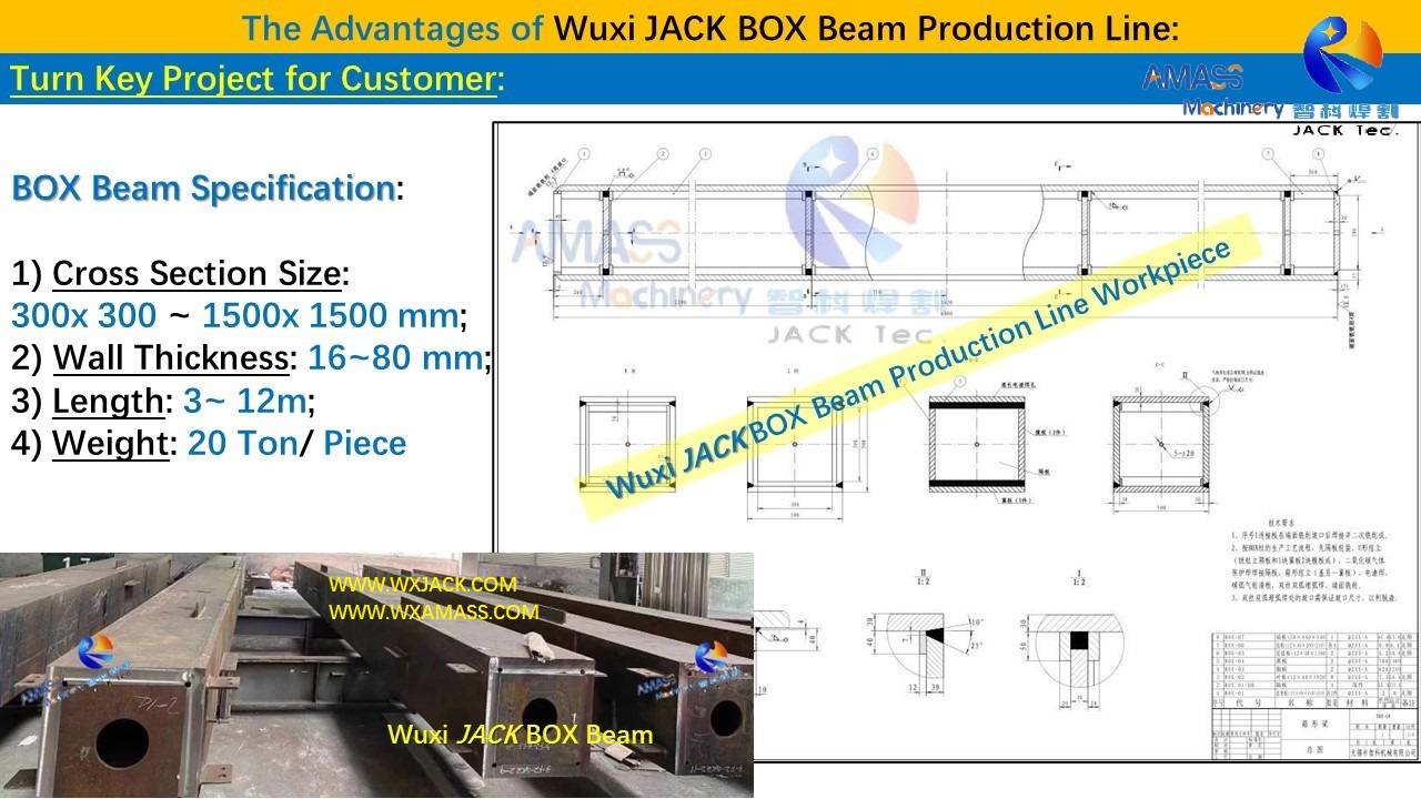 幻灯片2- Línea de producción de vigas BOX