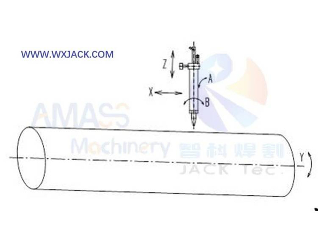 3 M&aacute;quina cortadora de tubos CNC de 5 ejes 11