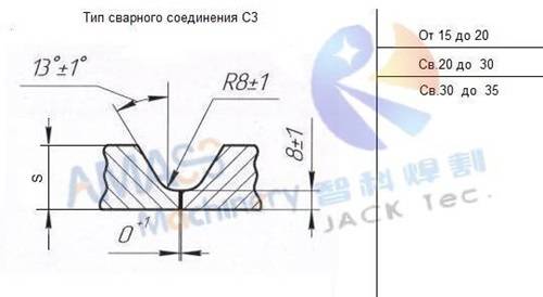 Fig4 Borde de placa de chapa Miller 198